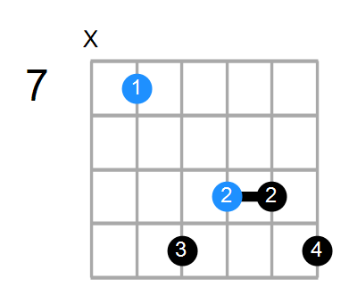 Eaug7 Chord